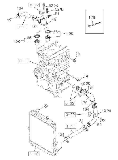 Partial Engine